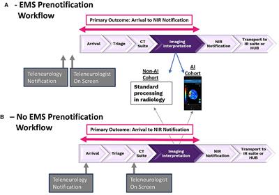 VALIDATE—Utilization of the Viz.ai mobile stroke care coordination platform to limit delays in LVO stroke diagnosis and endovascular treatment